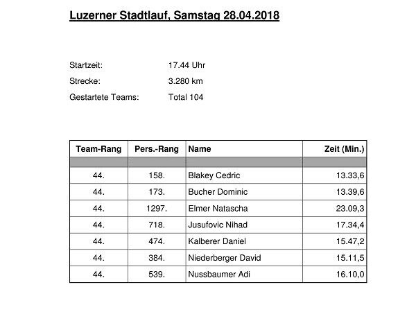 Super Leistung!